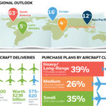 Honeywell: до 2031 года среднегодовой рост поставок составит 3% Honeywell: до 2031 года среднегодовой рост поставок составит 3%